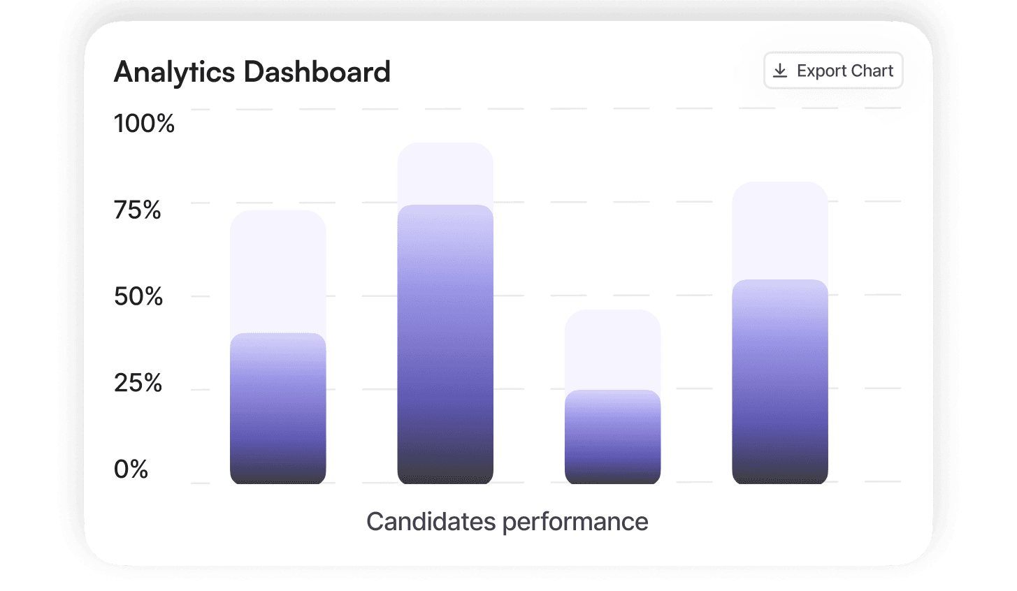 Exportable Reports for Internal Reviews