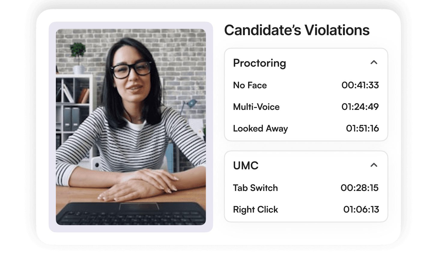 Face Detection and Presence Monitoring