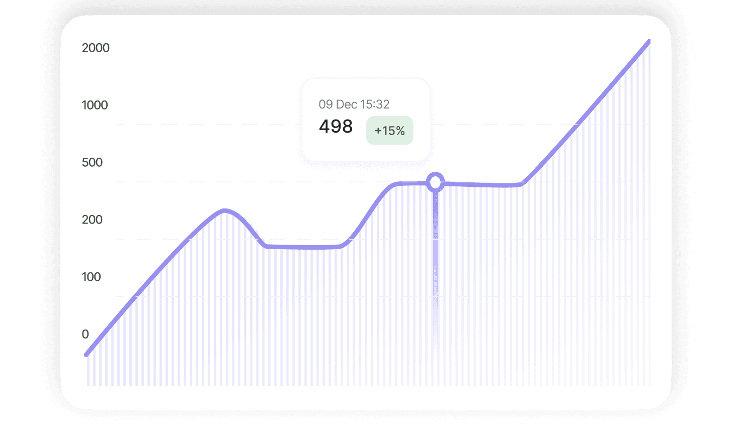 Improved Participation and Completion Rates