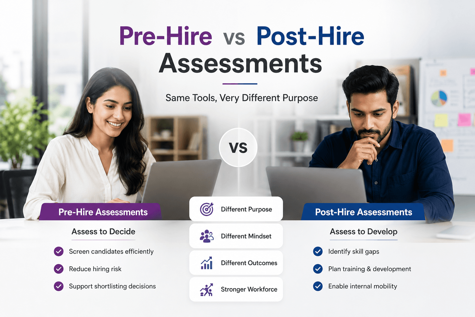 Pre-Hire vs Post-Hire Assessments: Same Tools, Very Different Purpose