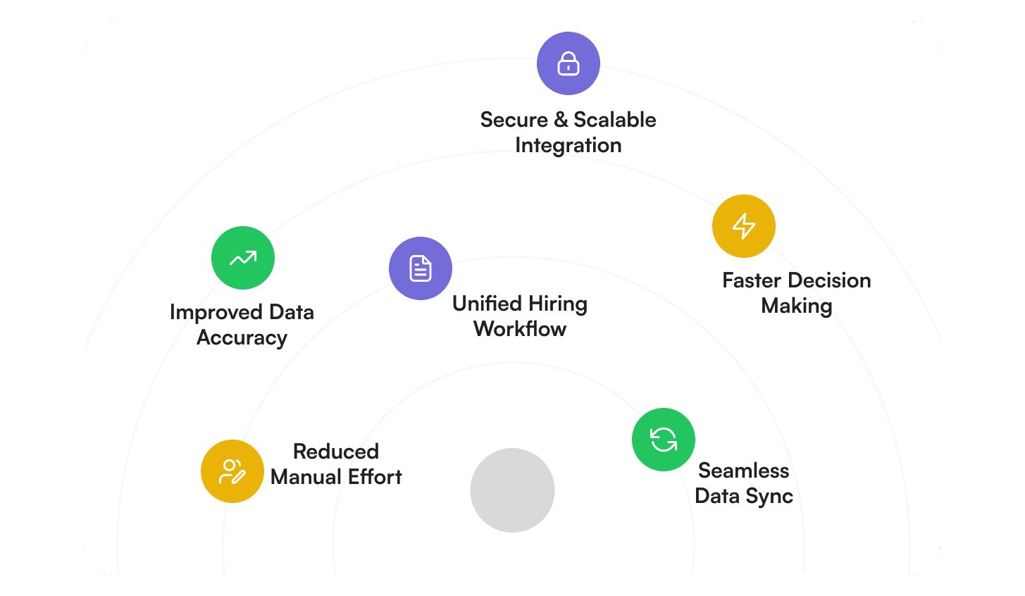 Plug-and-Play APIs for Quick Integration