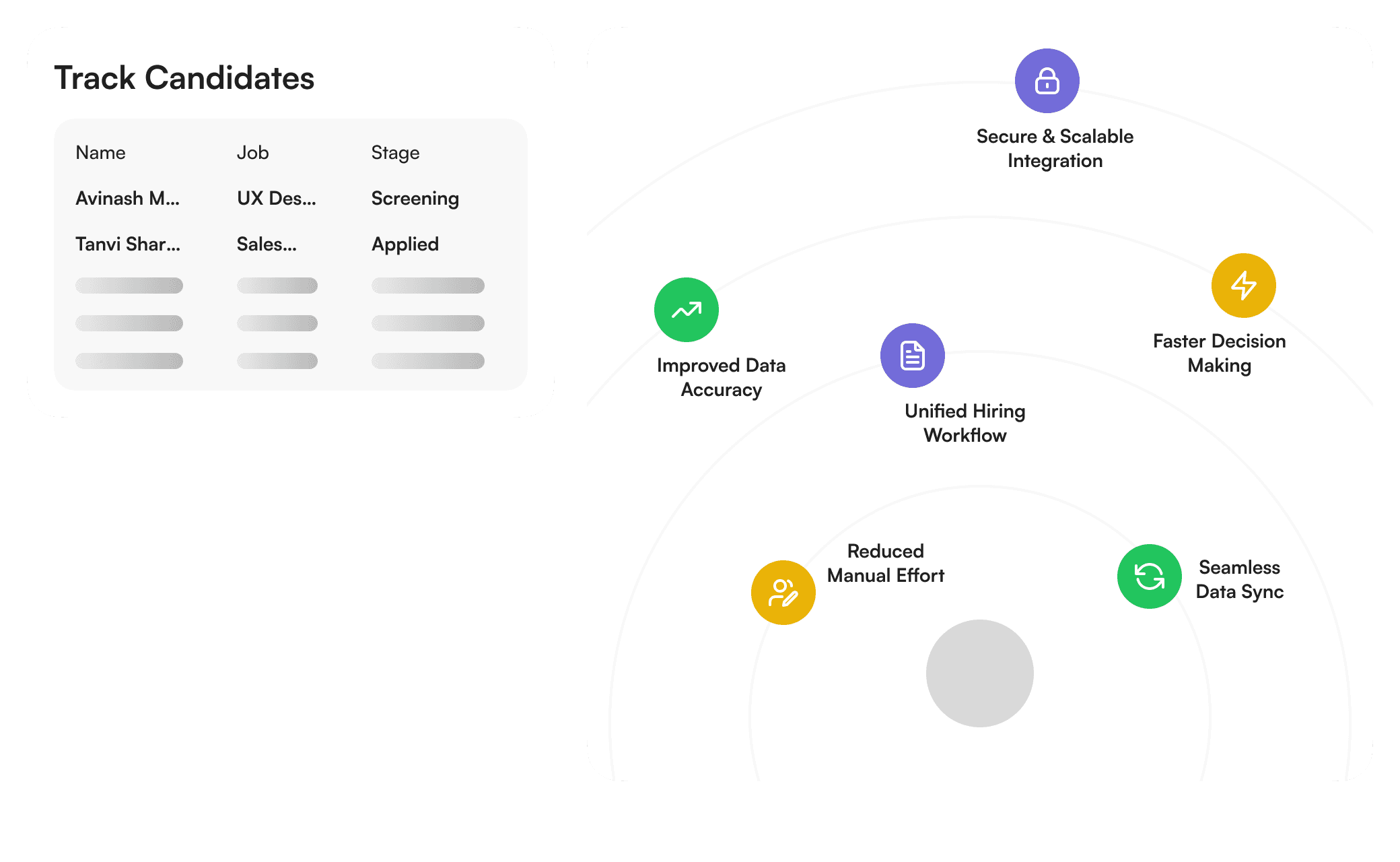 ATS/HRIS Integration